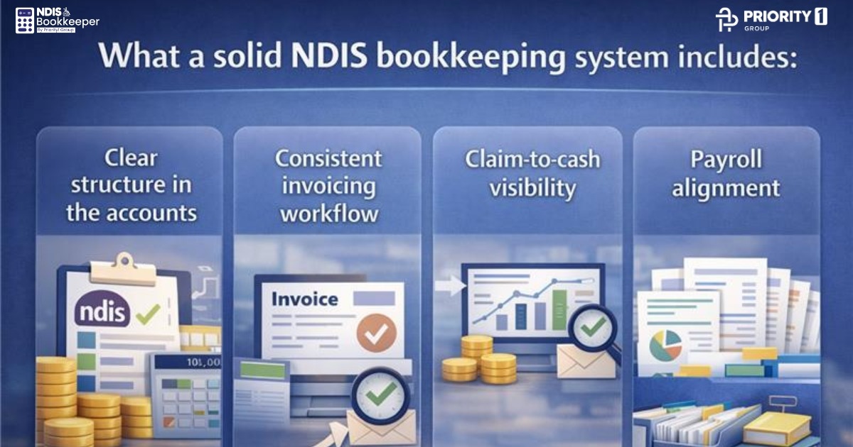What a solid NDIS bookkeeping system includes