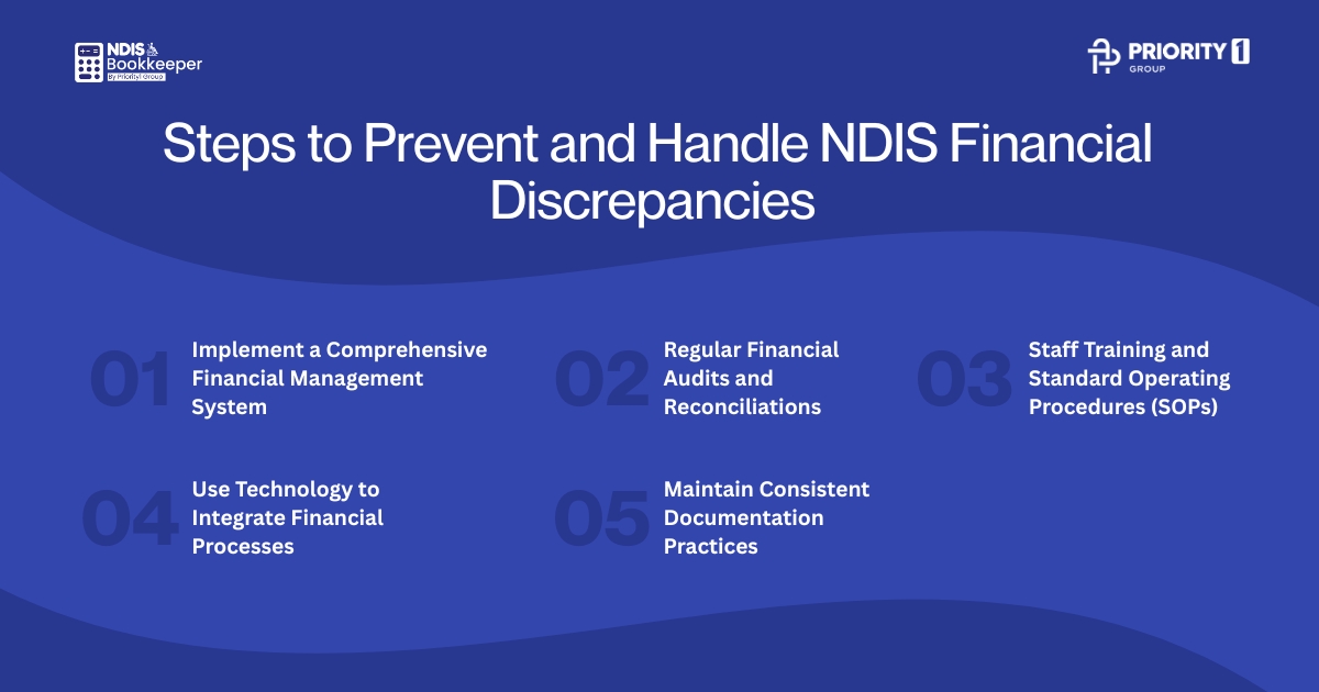 Steps to Prevent and Handle NDIS Financial Discrepancies